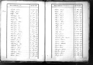 Tables décennales des décès (1843-1852)
