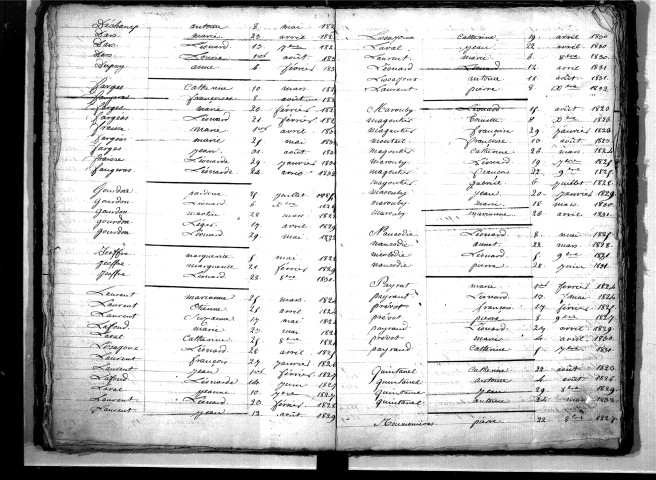 Tables décennales des naissances (1823-1832)