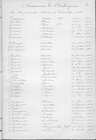 Tables décennales des naissances (1913-1922)