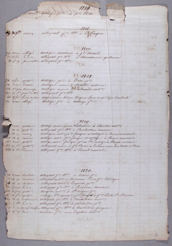 Répertoire alphabétique : A-V