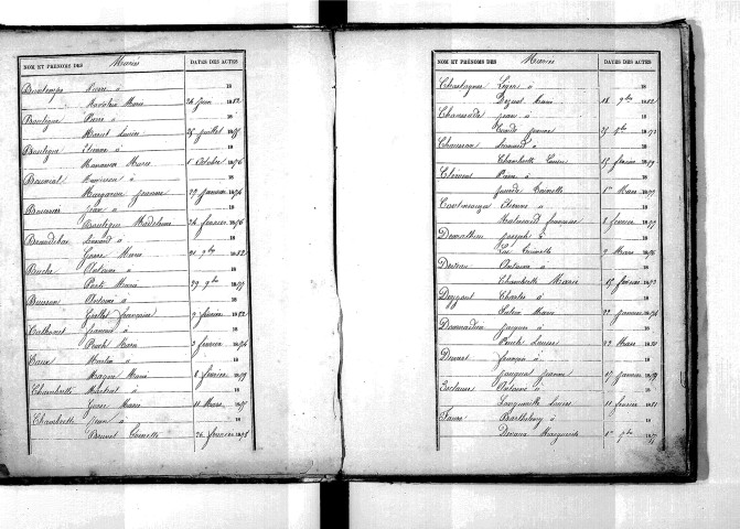 Tables décennales des mariages (1873-1882)