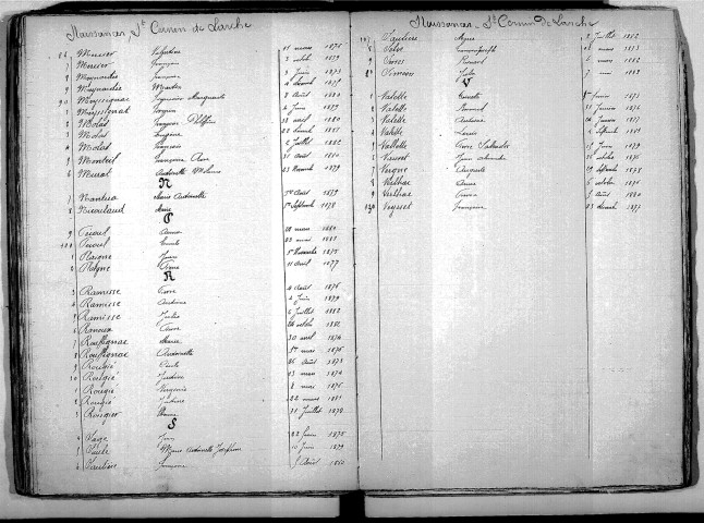 Tables décennales des naissances (1873-1882)