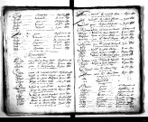 Tables décennales des mariages (1803-1812)