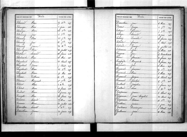 Tables décennales des décès (1873-1882)