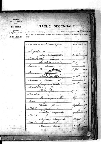 Tables décennales des mariages (1863-1872)