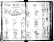 Tables décennales des décès (1823-1832)