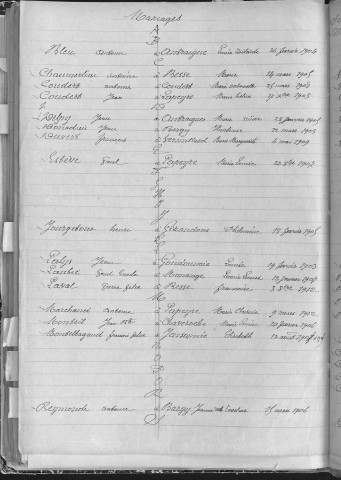 Tables décennales des naissances (1903-1912)