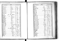 Tables décennales des décès (1873-1882)