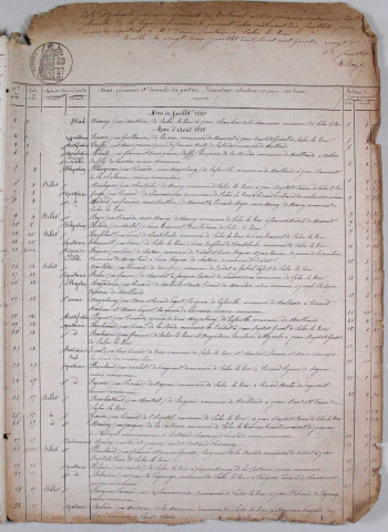 Répertoire chronologique : 25 juillet 1880-8 septembre 1891