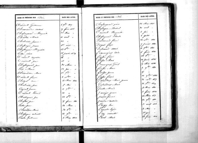 Tables décennales des naissances (1833-1842)