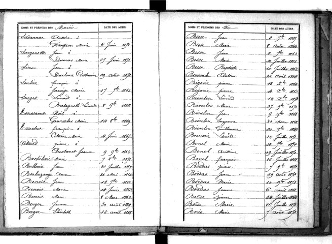 Tables décennales des naissances (1863-1872)