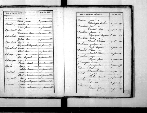 Tables décennales des mariages (1853-1862)
