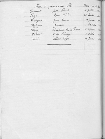 Tables décennales des naissances (1943-1952)