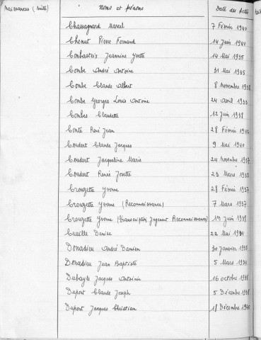 Tables décennales des naissances (1933-1942)
