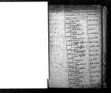 Tables décennales des mariages (1803-1812)