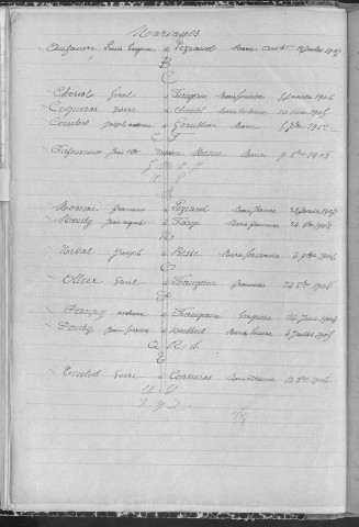 Tables décennales des naissances (1903-1912)