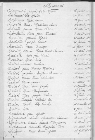 Tables décennales des naissances (1923-1932)