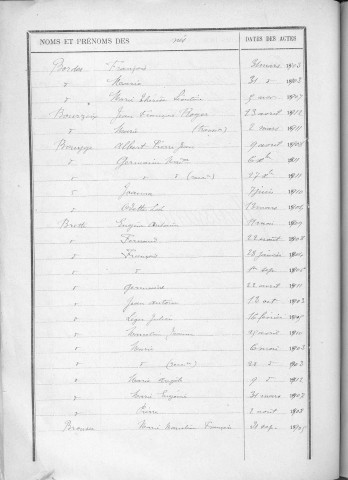 Tables décennales des naissances (1903-1912)