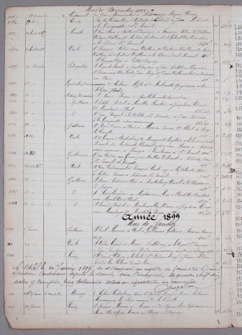 Répertoire chronologique : 29 novembre 1898-12 novembre 1910
