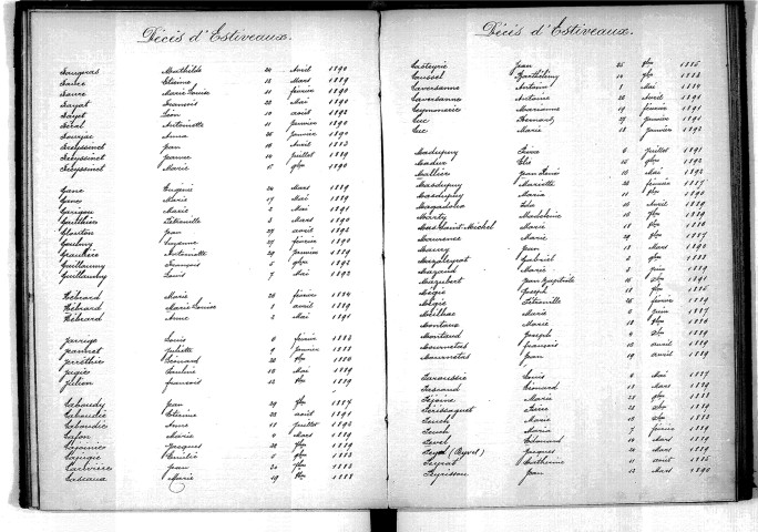 Tables décennales des décès (1883-1892)