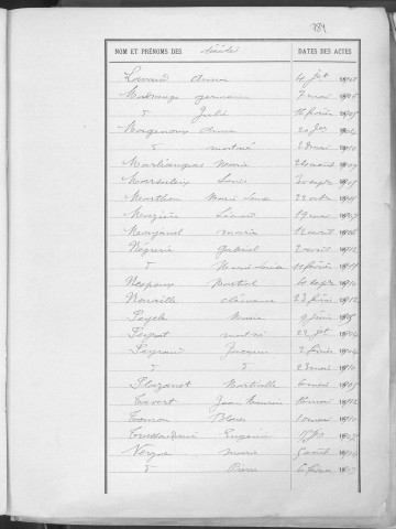 Tables décennales des décès (1903-1912)