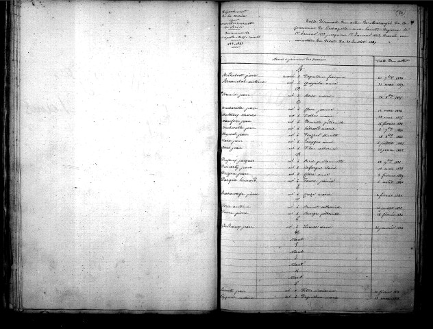 Tables décennales des mariages (1833-1842)
