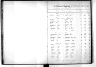 Tables décennales des mariages (1873-1882)