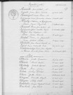 Tables décennales des naissances (1943-1952)