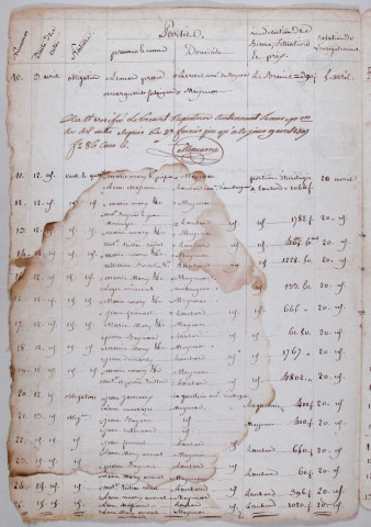 Répertoire chronologique : 27 février 1807-24 décembre 1838