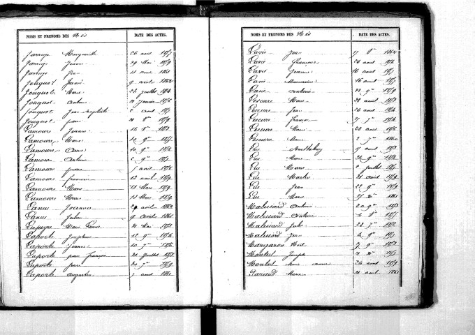 Tables décennales des naissances (1853-1862)