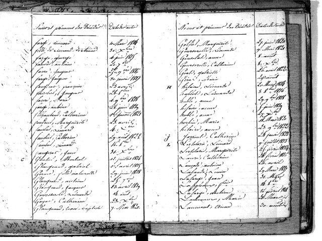 Tables décennales des décès (1813-1822)