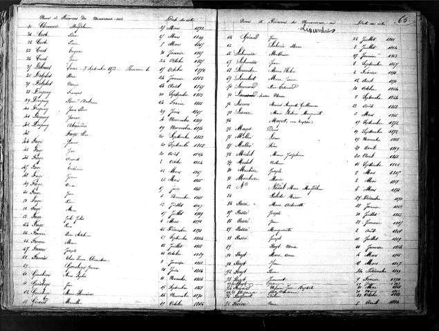 Tables décennales des naissances (1863-1872)