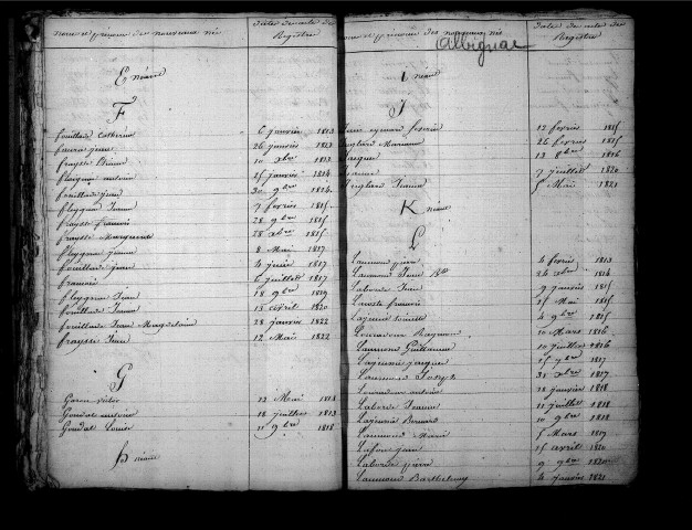 Tables décennales des naissances (1813-1822)