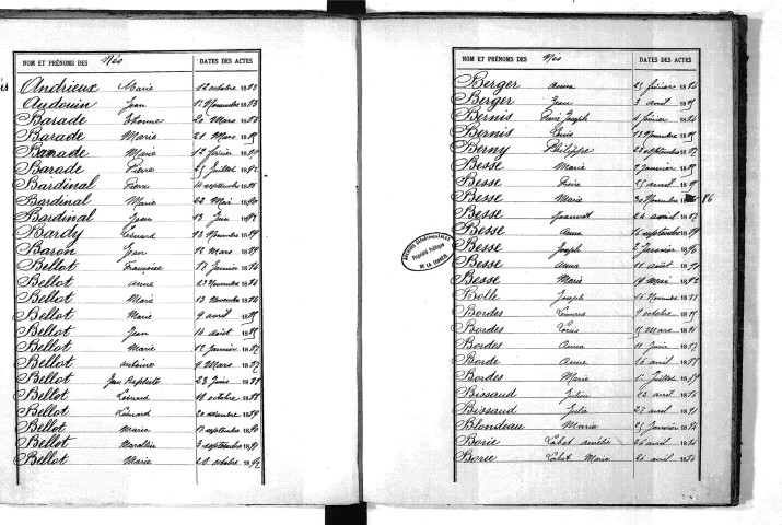Tables décennales des naissances (1883-1892)