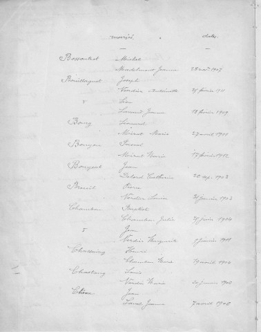 Tables décennales des mariages (1903-1912)