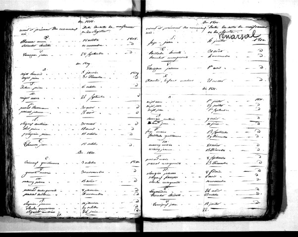 Tables décennales des naissances (1803-1812)