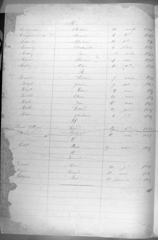 Tables décennales des naissances (1843-1846)