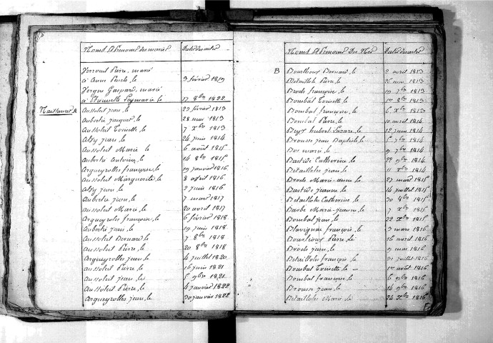 Tables décennales des naissances (1813-1822)