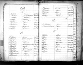 Tables décennales des décès (1843-1852)