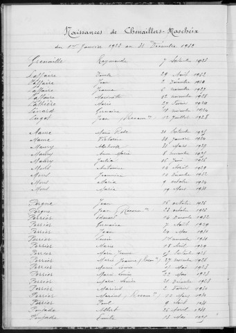 Tables décennales des naissances (1923-1932)