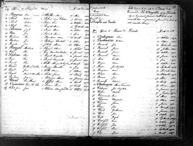 Tables décennales des mariages (1863-1872)