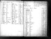 Tables décennales des décès (1863-1872)