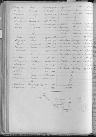 Tables décennales des décès (1913-1922)