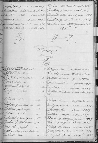 Tables décennales des naissances (1923-1932)