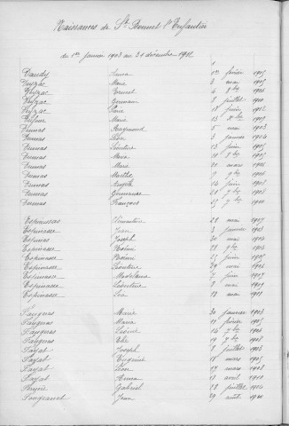 Tables décennales des naissances (1903-1912)