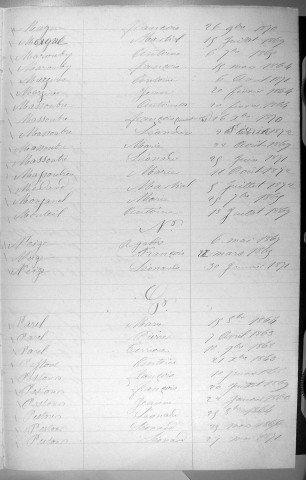 Tables décennales des décès (1863-1872)