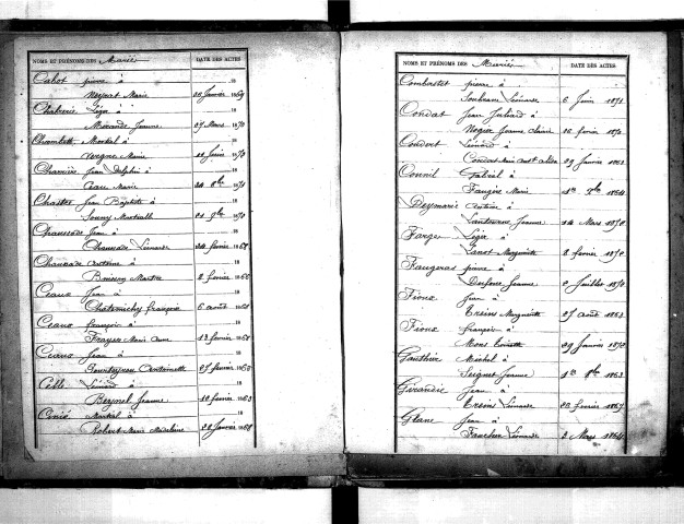 Tables décennales des naissances (1863-1872)