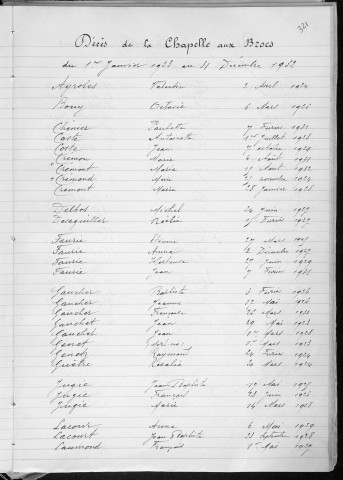 Tables décennales des mariages (1923-1932)