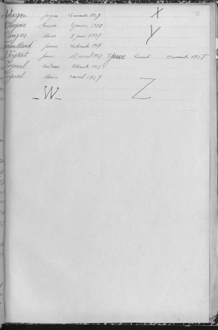 Tables décennales des décès (1923-1932)