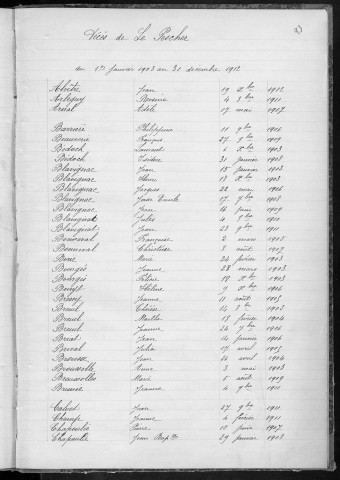 Tables décennales des décès (1903-1912)